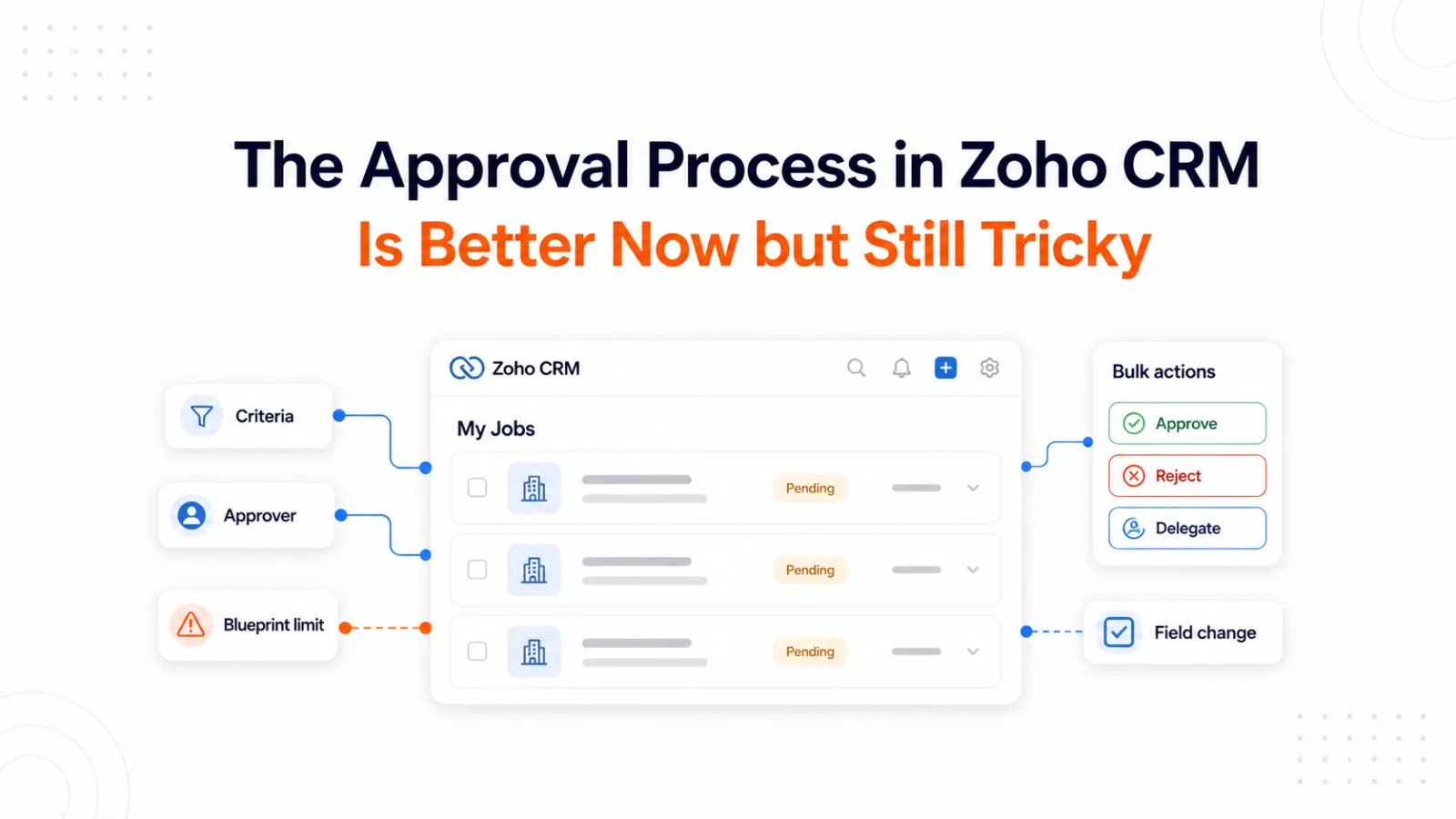 The Approval Process in Zoho CRM Is Better Now but Still Tricky