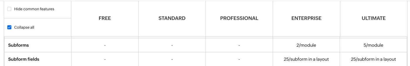 Zoho CRM edition comparison table showing subforms available at 2 per module on Enterprise and 5 per module on Ultimate. Free, Standard, and Professional editions show no subform availability