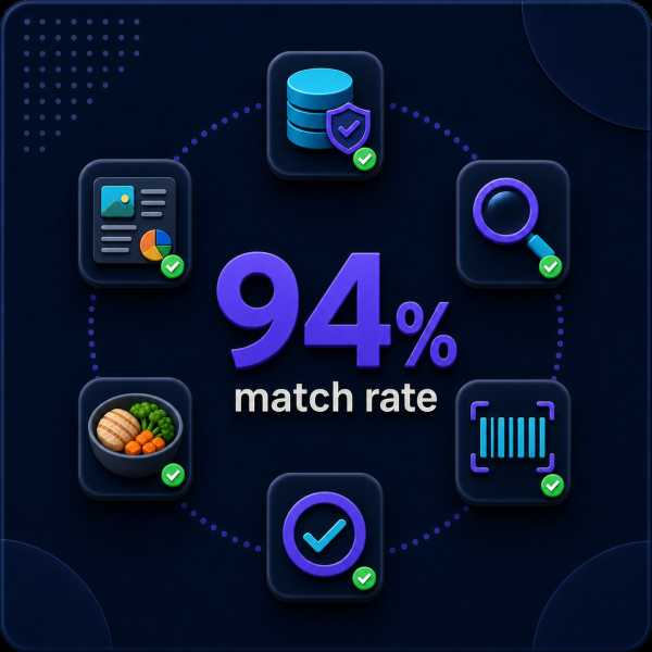 94% Match Rate