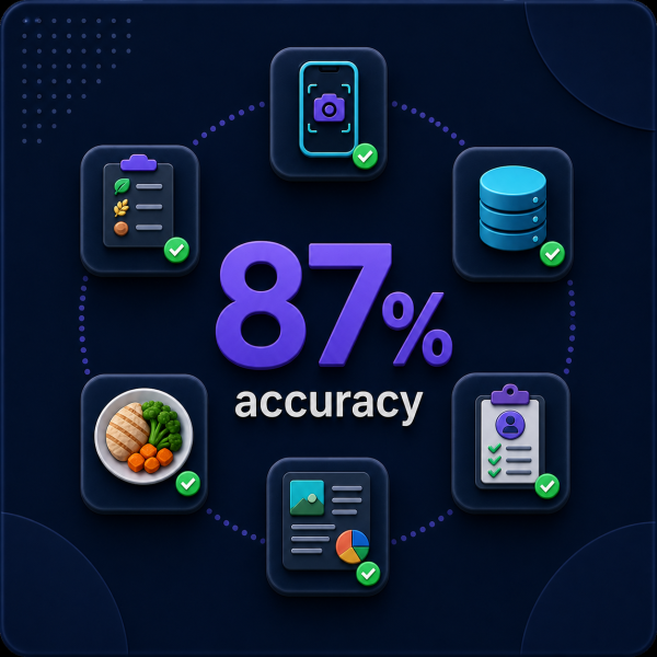 87% Accuracy