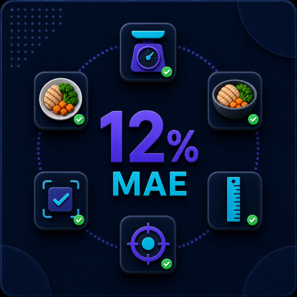 12% MAE