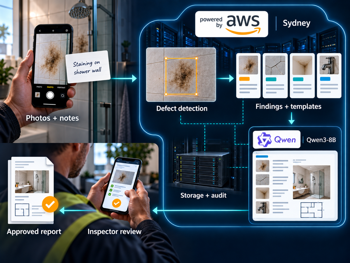 Full pipeline architecture diagram from photo capture through detection, language generation, and room level sign off, bounded inside Australian region infrastructure