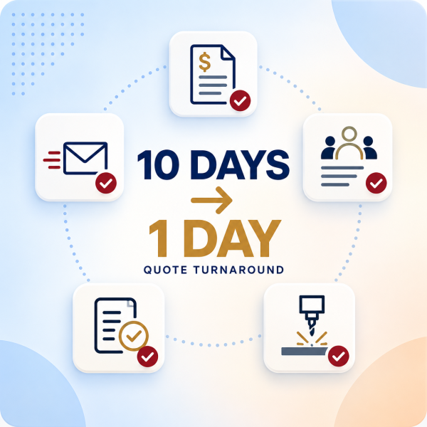 Quote Turnaround from Ten Business Days to Same Day