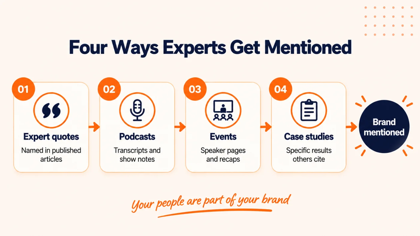 4 thought leadership channels that create expert brand mentions, covering quotes, podcasts, events, and case studies