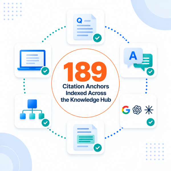 189 Citation Anchors Indexed Across the Knowledge Hub