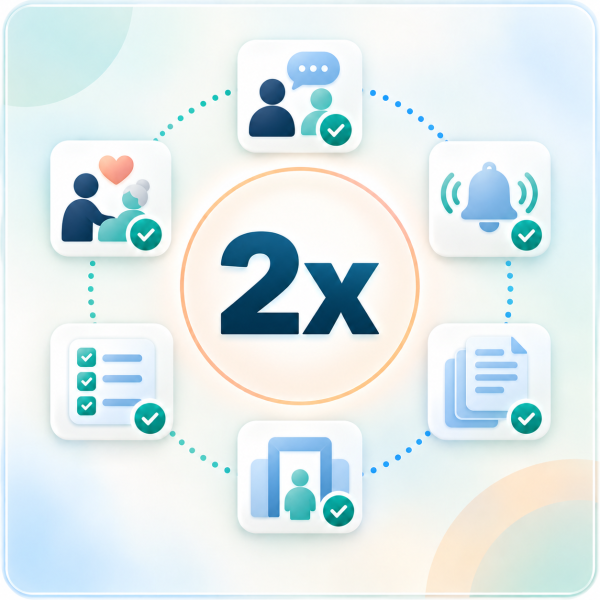 2x Consultation to Care Start Conversion