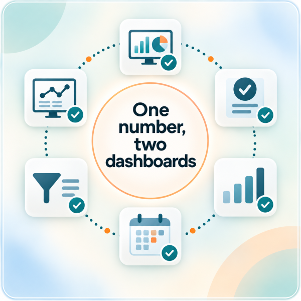 Reconciled Reporting Layer