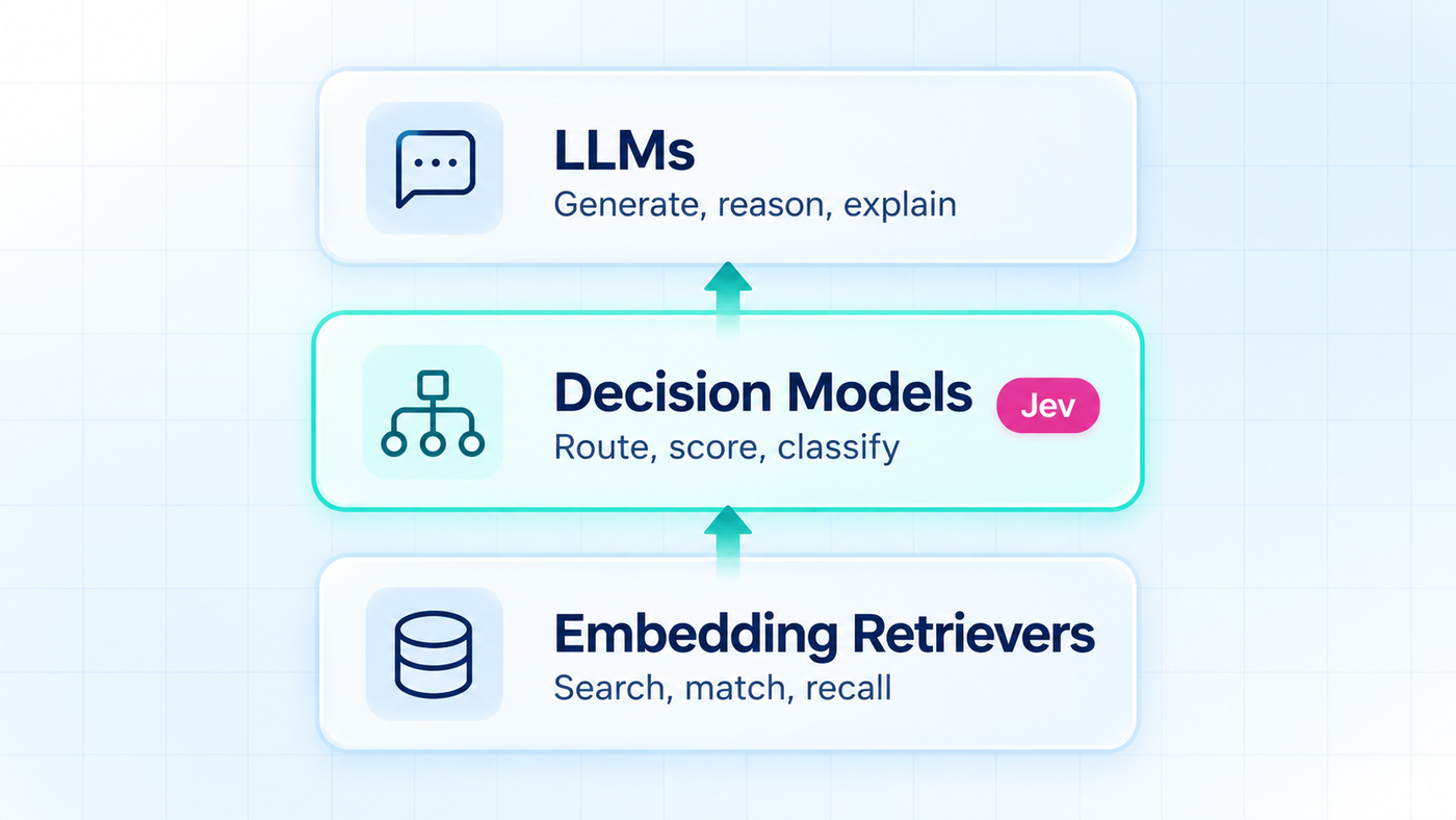 Embedding retrievers, decision models and LLMs as three tiers of an AI stack