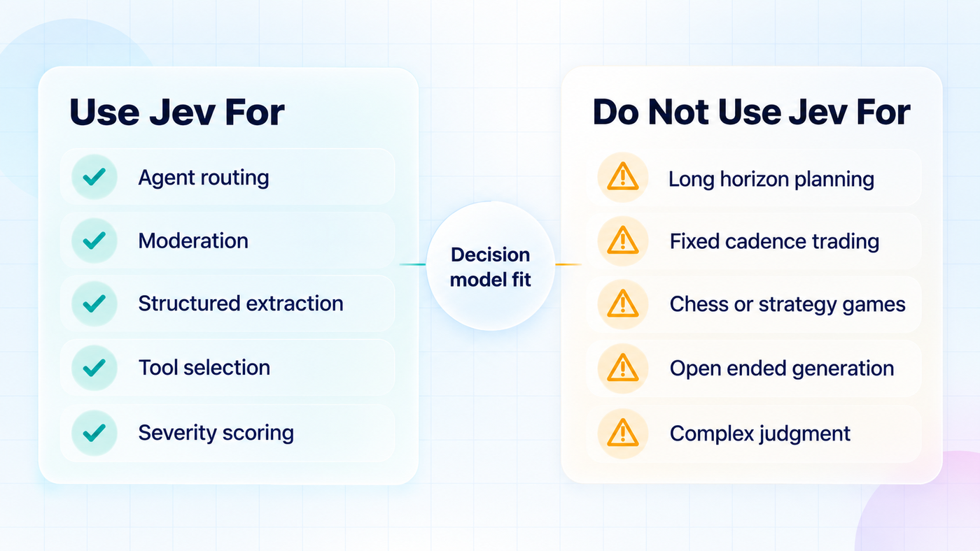 Matrix of strong and poor decision model fits by task shape