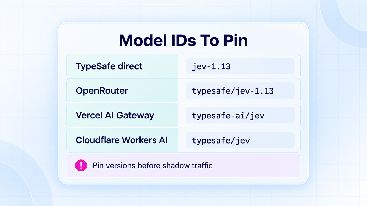 Provider specific Jev model identifiers for TypeSafe direct, OpenRouter, Vercel and Cloudflare