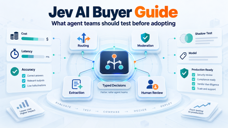 Jev AI Decision Model, A Guide for Teams Building Agents