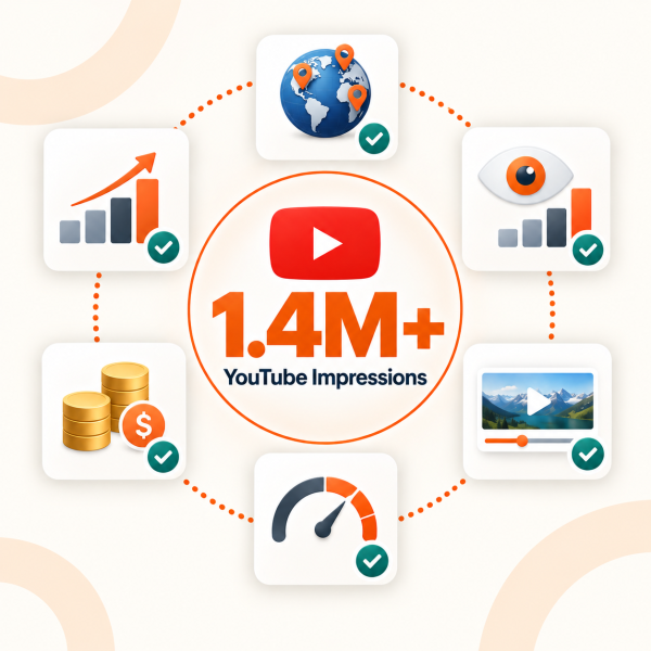 1.4M+ YouTube Impressions in Target Markets