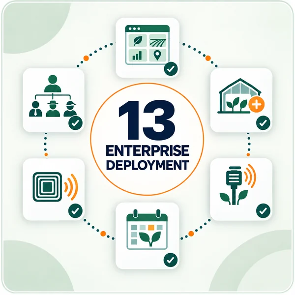 13 Enterprise Deployments