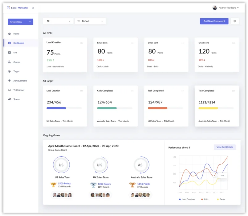 Zoho CRM Motivator dashboard showing KPIs, targets and leaderboards