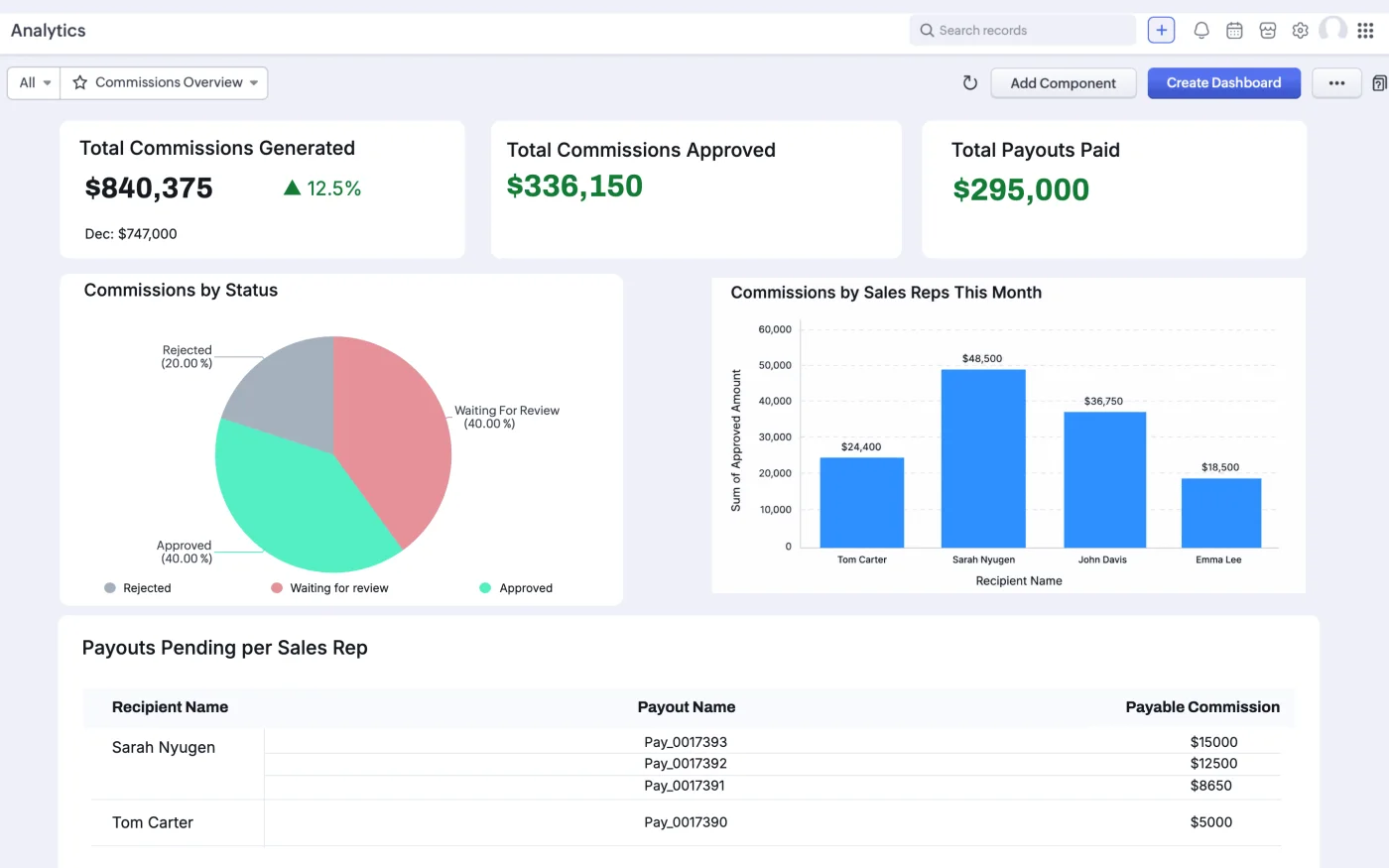 Native Incentives dashboard with commission KPIs and distribution charts