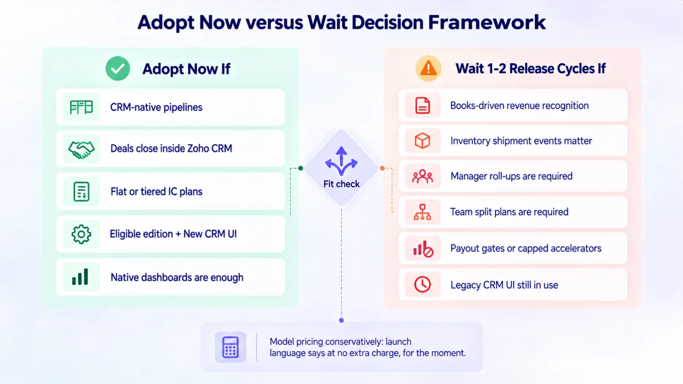 Adopt now versus wait one to two release cycles, as a decision framework