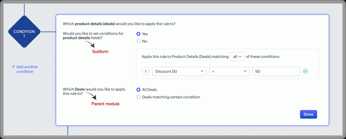 Zoho CRM workflow condition builder with a subform condition on Discount over 50 percent combined with a parent Deal condition.