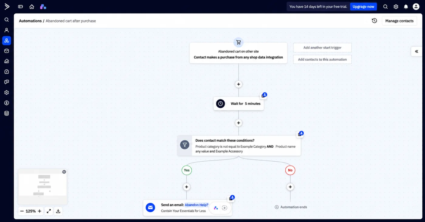 ActiveCampaign visual automation builder showing conditional branching and triggers