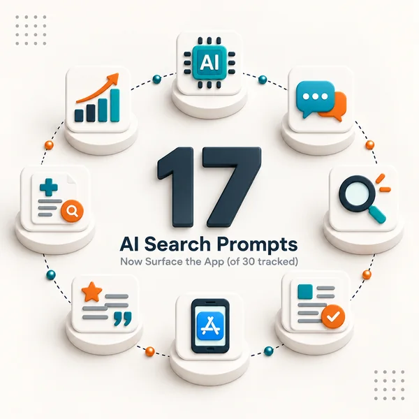 17 AI Search Prompts Now Surface the App (of 30 Tracked)