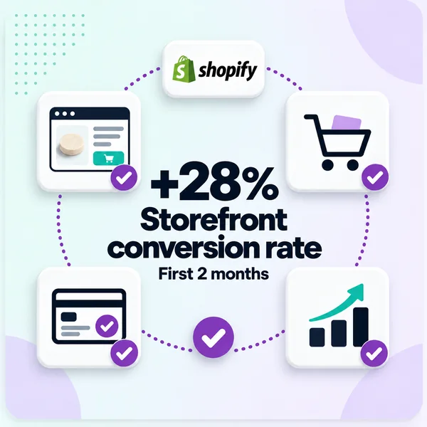 Storefront conversion rate lifted 28% in first 2 months of rollout