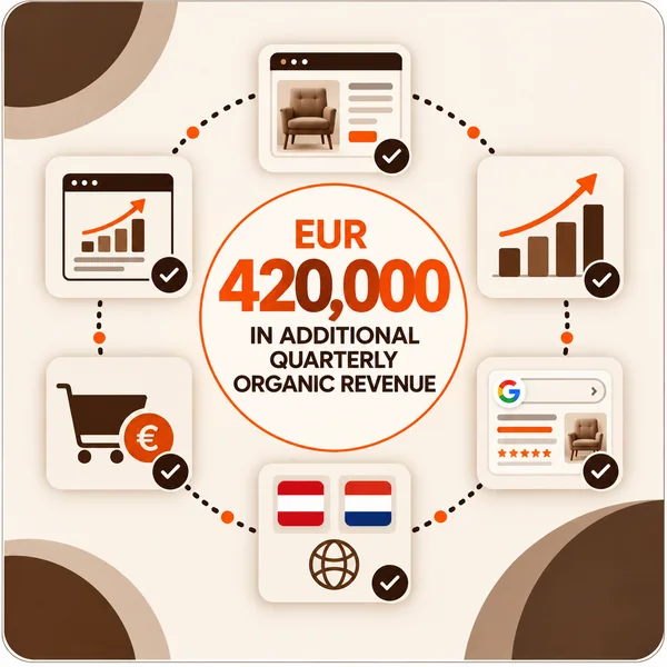EUR 420,000 in Additional Quarterly Organic Revenue