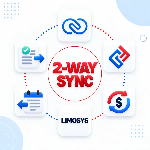 Zoho CRM and Limosys integrated