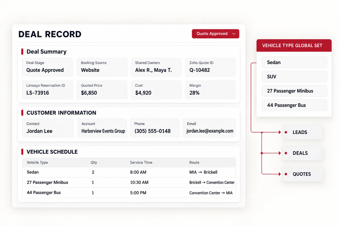 Deals model with Customer Information and Vehicle Schedule subforms and the Vehicle Type Global Set in Zoho CRM