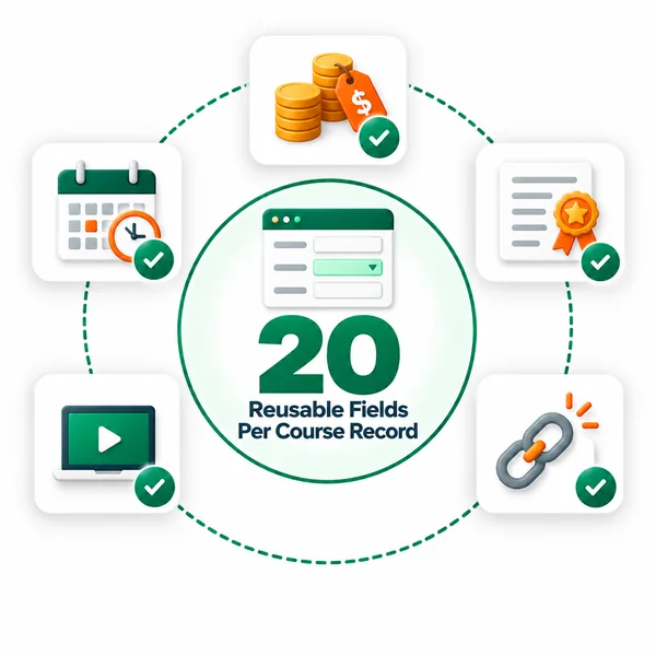 20 reusable fields per course