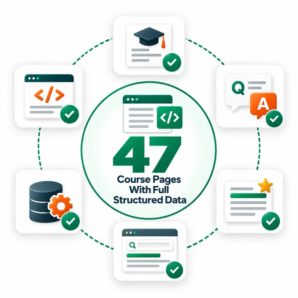 47 course pages with full schema