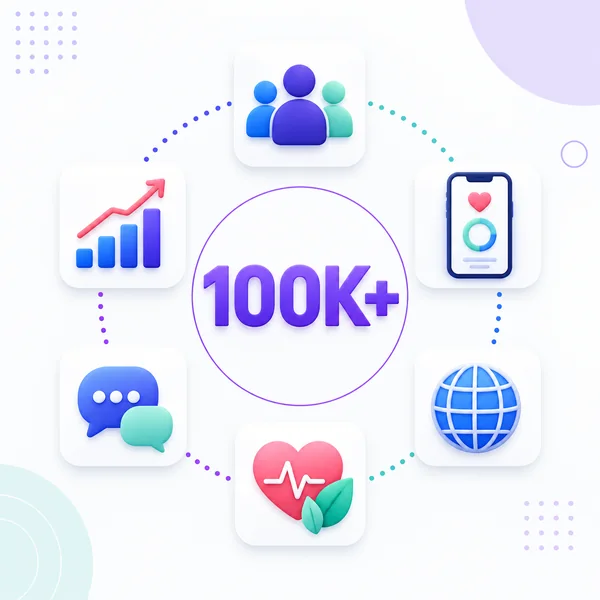 A user community above 100,000