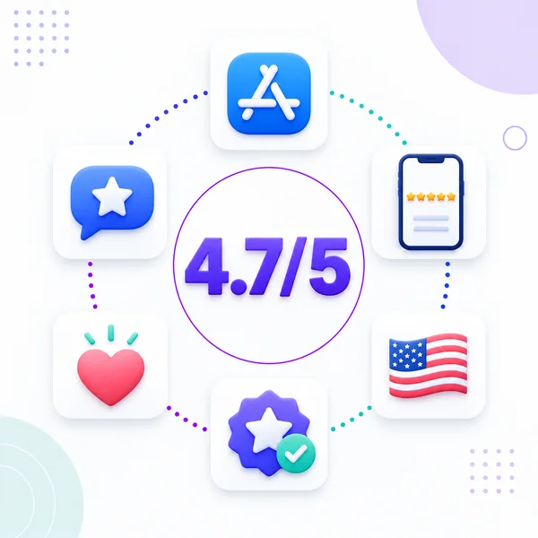 4.7 of 5 on the US App Store