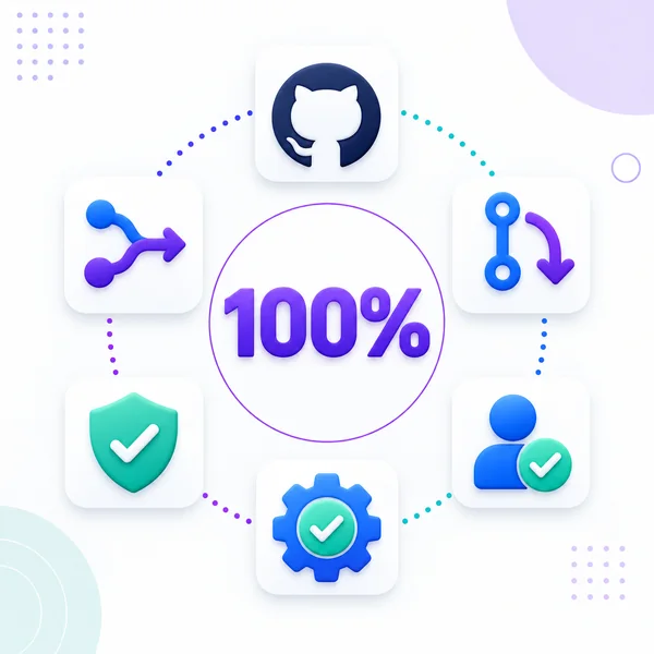 100 percent of production merges reviewed