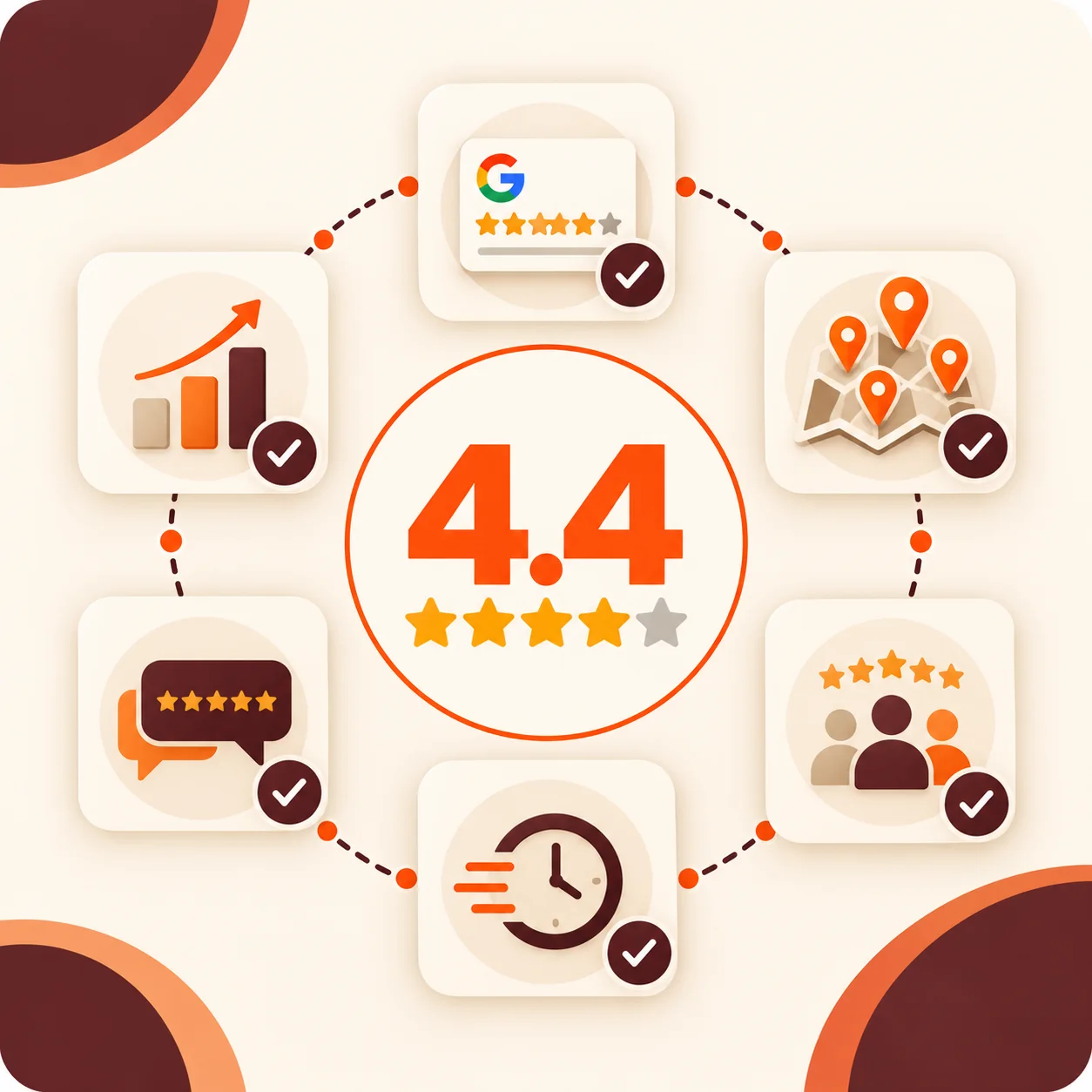 4.4 Average Google Rating