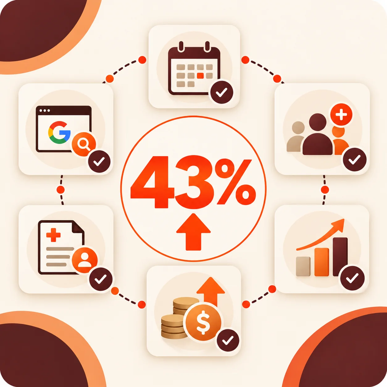 43% More New Patient Appointments