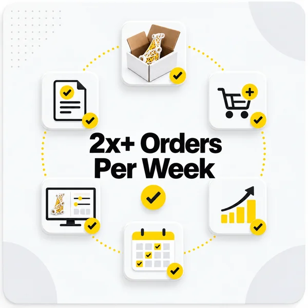2x+ Orders Per Week