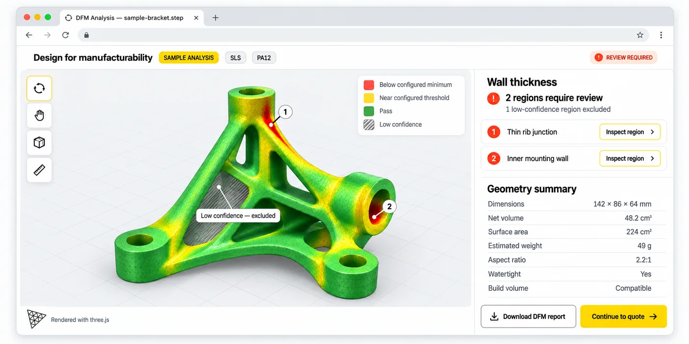 Sample browser-based DFM results screen showing an industrial part rendered in Three.js with a red, yellow, and green per-vertex wall-thickness heatmap, two flagged thin-wall regions, one low-confidence region excluded, and a side panel summarizing geometry and build-volume compatibility.