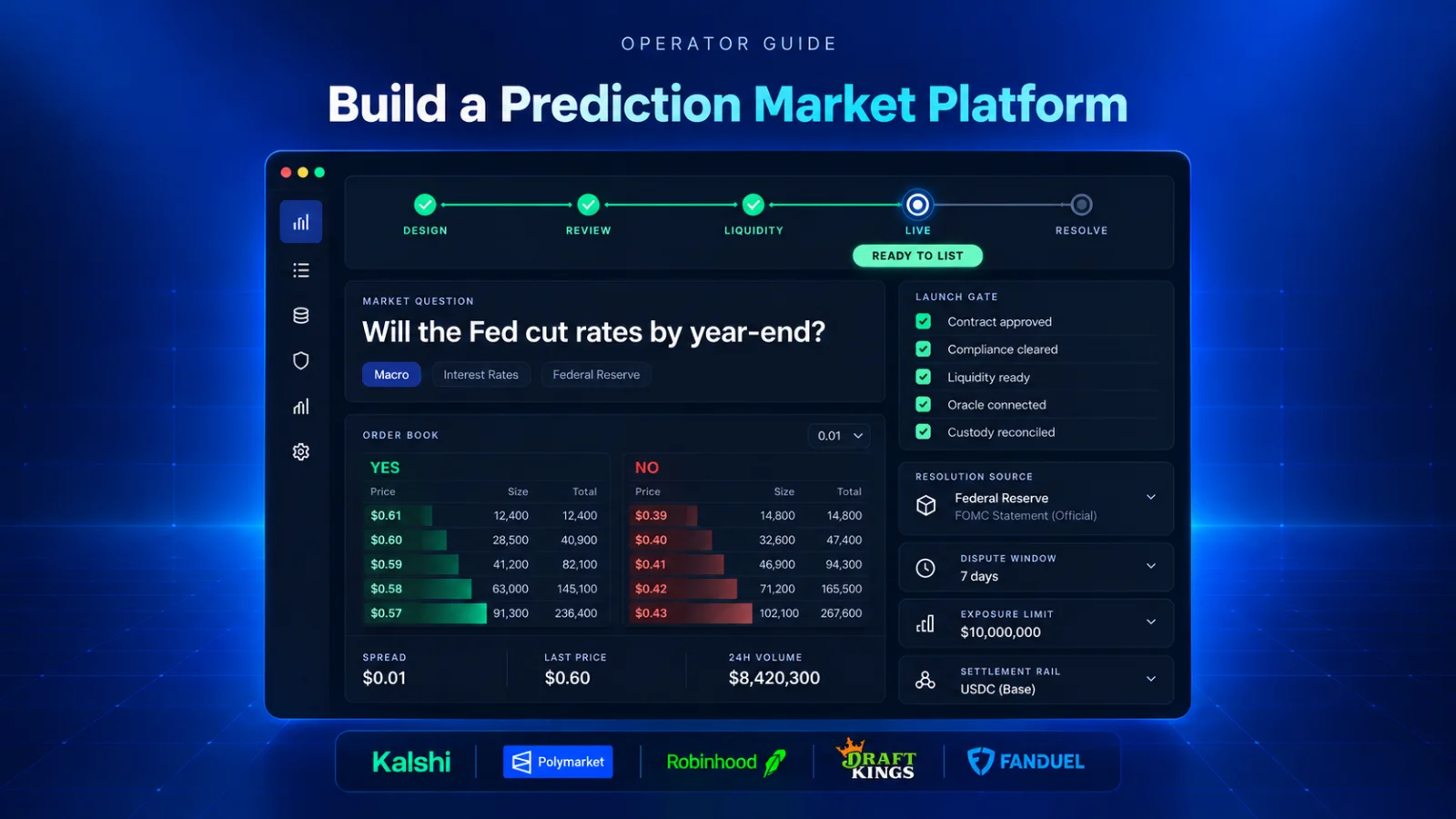 How to Start and Build Your Own Prediction Market Platform