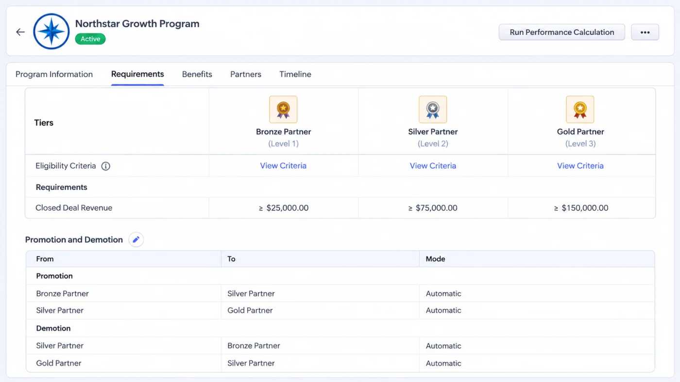 Zoho CRM PRM Requirements tab for the fictional Northstar Growth Program, showing Bronze, Silver and Gold closed deal revenue thresholds with automatic promotion and demotion rules.