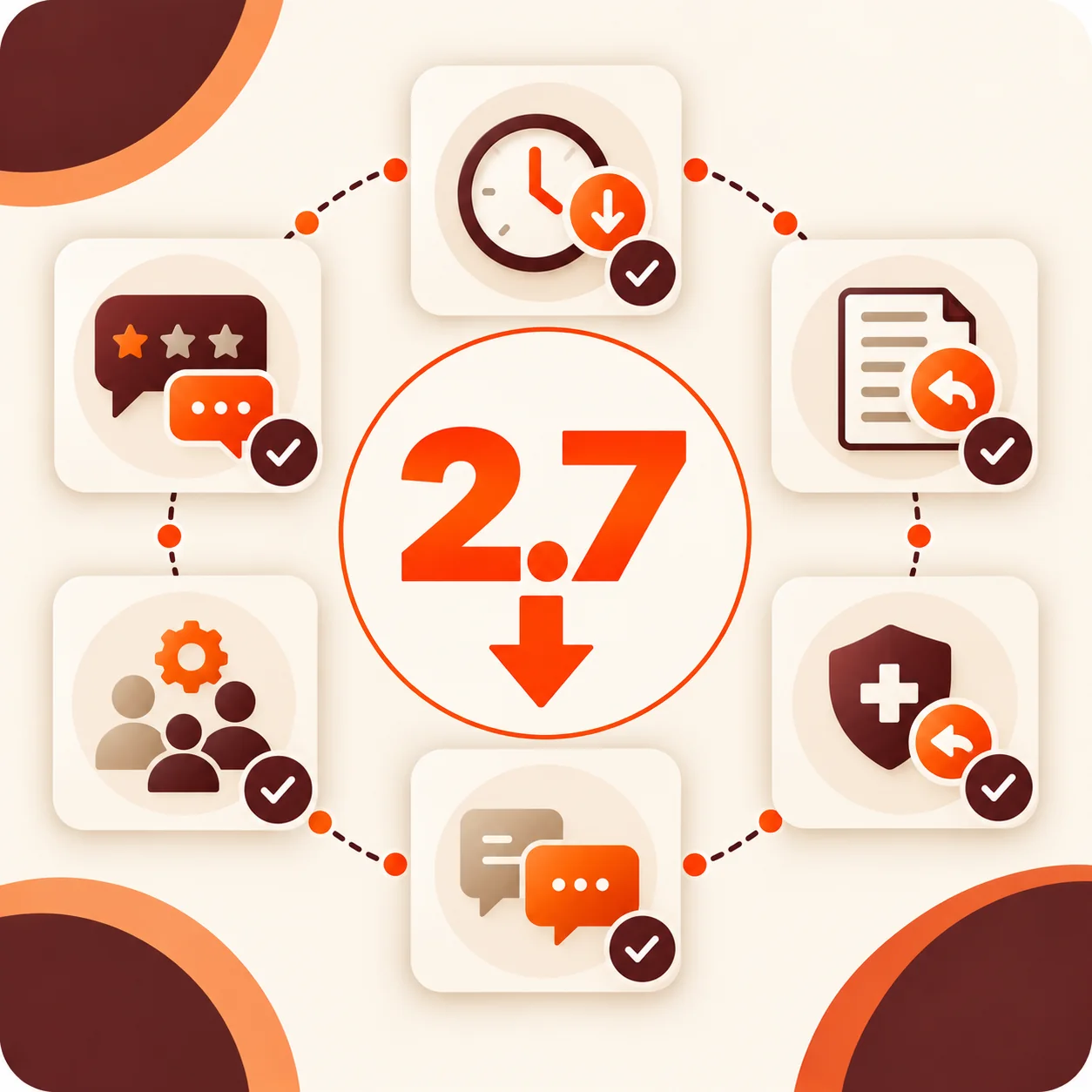 2.7 Hour Average Review Response Time