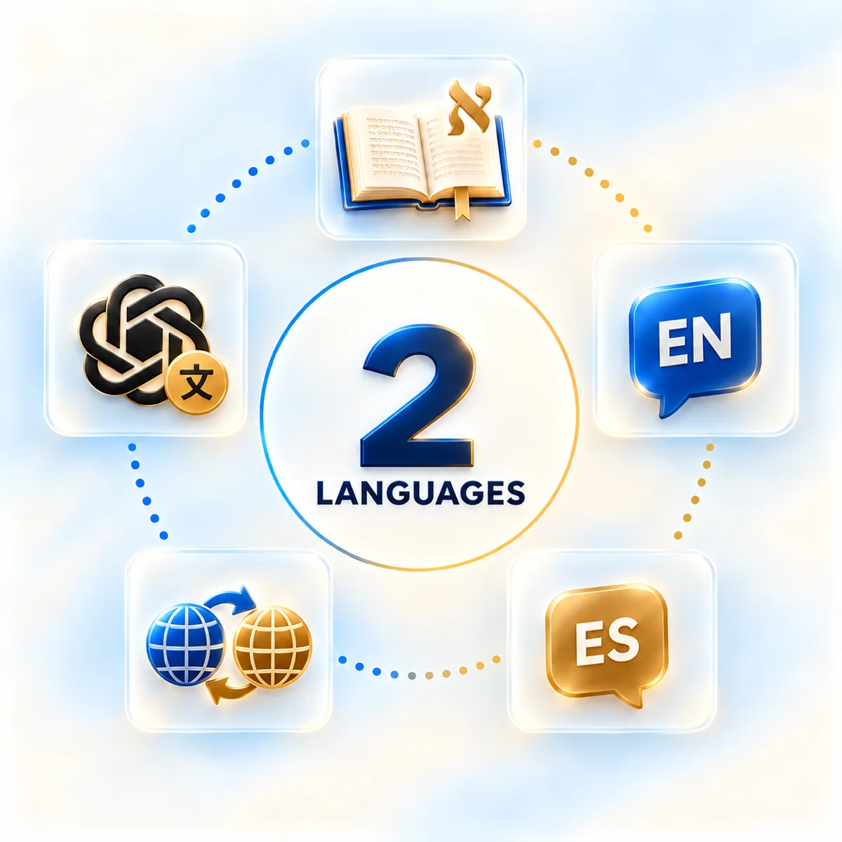 2 Language Surfaces Delivered