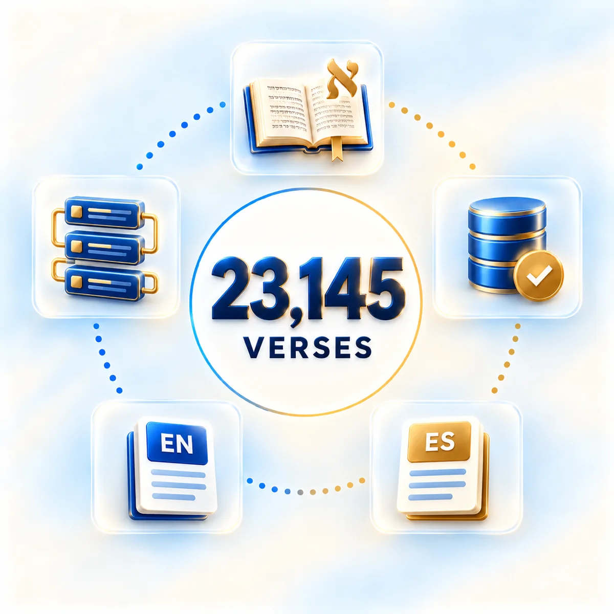 23,145 Verses Through the Pipeline