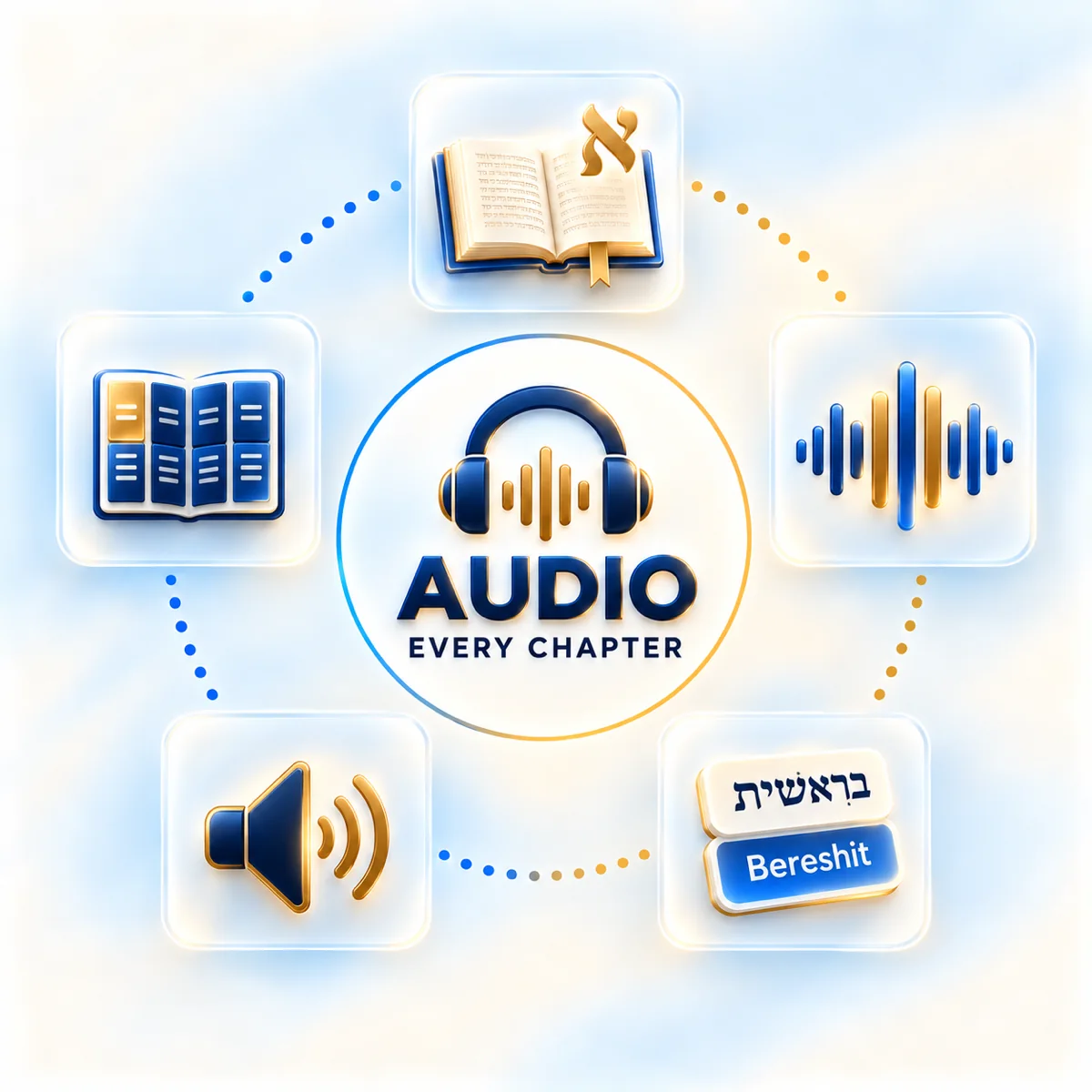 Chapter Level Audio Across the Site