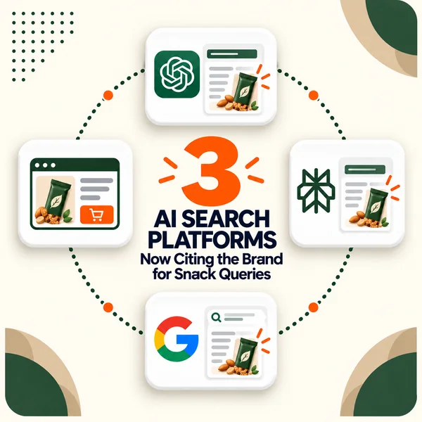 3 AI Search Platforms Now Citing the Brand for Snack Queries