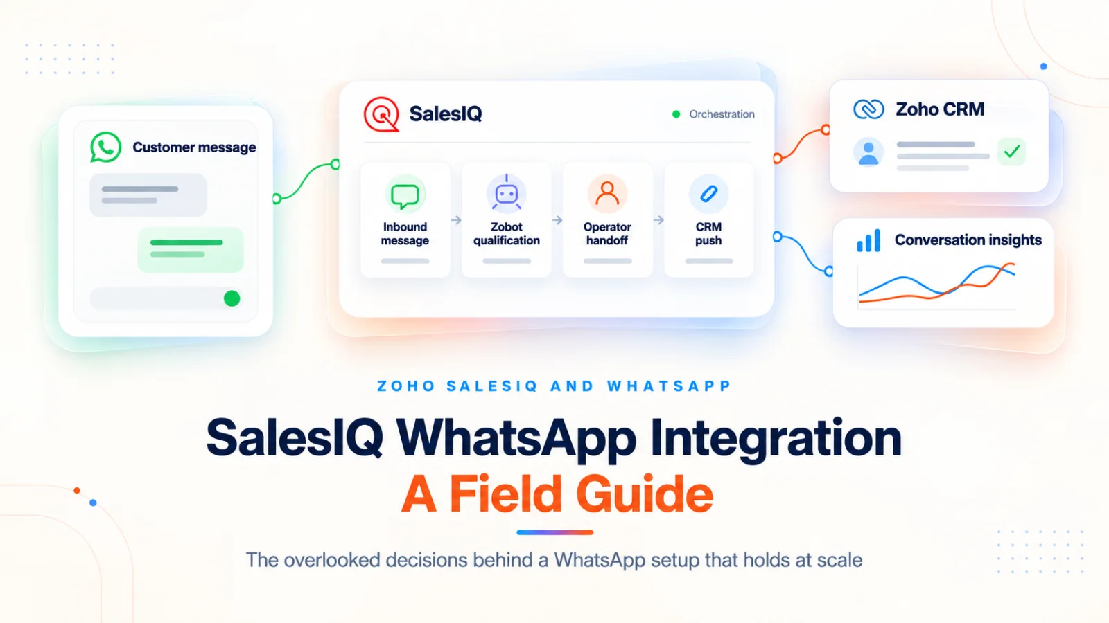 Zoho SalesIQ WhatsApp Integration, 11 Field Edges and 2026 Pricing