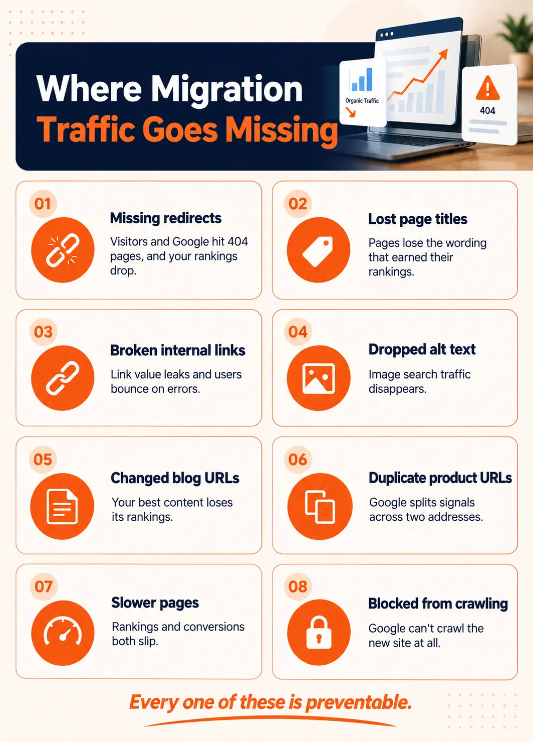 Infographic of eight common causes of traffic loss during a WordPress to Shopify migration