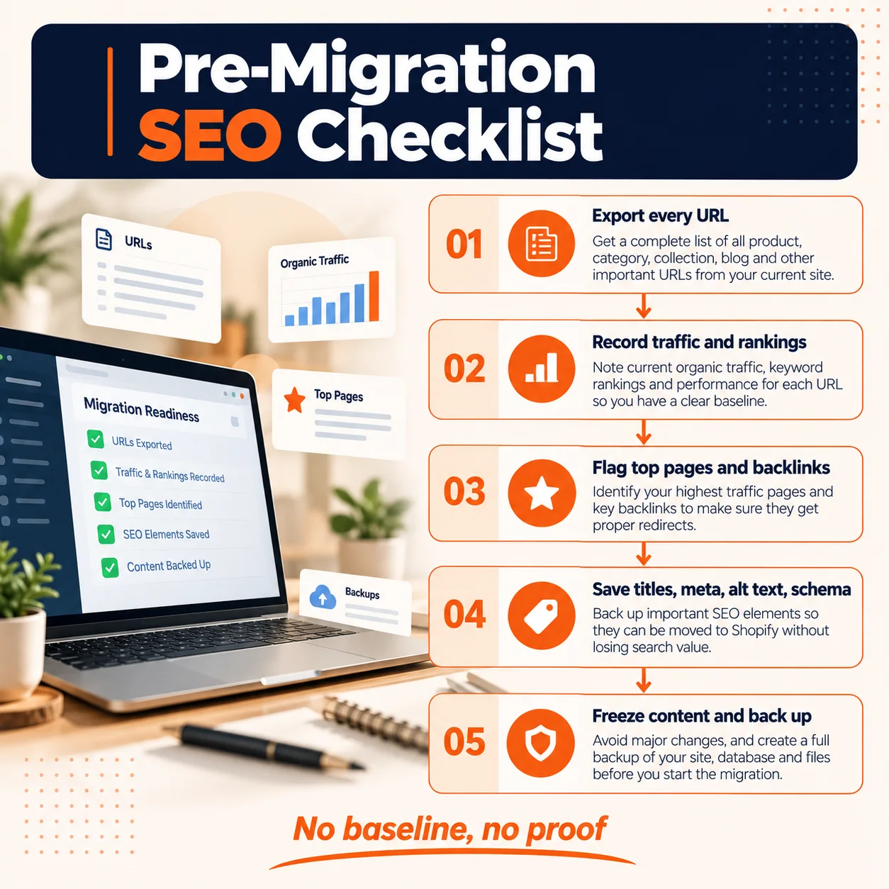 Five-step pre-migration SEO checklist for moving a WordPress store to Shopify without losing rankings